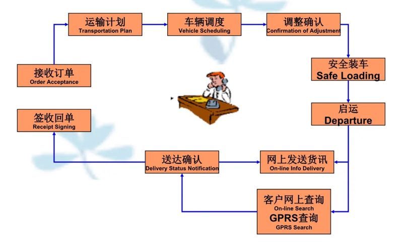 吴江震泽直达浙江物流公司,震泽到浙江物流专线